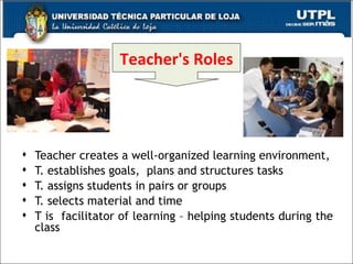 Teacher creates a well-organized learning environment, T. establishes goals,  plans and structures tasks T. assigns students in pairs or groups T. selects material and time T is  facilitator of learning – helping students during the class Teacher's Roles 