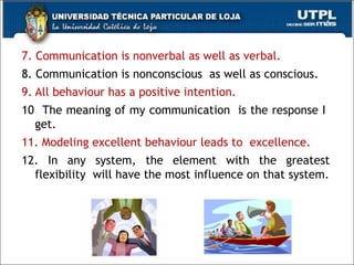 7. Communication is nonverbal as well as verbal. 8. Communication is nonconscious  as well as conscious. 9. All behaviour has a positive intention. 10 .  The meaning of my communication  is the response I  get. 11. Modeling excellent behaviour leads to  excellence. 12. In any system, the element with the greatest flexibility  will have the most influence on that system. 