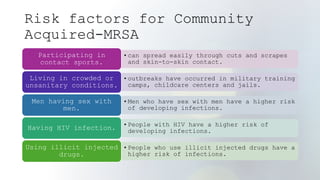 Risk factors for Community
Acquired-MRSA
•can spread easily through cuts and scrapes
and skin-to-skin contact.
Participating in
contact sports.
•outbreaks have occurred in military training
camps, childcare centers and jails.
Living in crowded or
unsanitary conditions.
•Men who have sex with men have a higher risk
of developing infections.
Men having sex with
men.
•People with HIV have a higher risk of
developing infections.
Having HIV infection.
•People who use illicit injected drugs have a
higher risk of infections.
Using illicit injected
drugs.
 