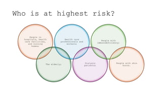 Who is at highest risk?
People in
hospitals, health
care facilities,
and nursing
homes;
The elderly;
Health care
professionals and
workers;
Dialysis
patients;
People with
immunodeficiency;
People with skin
burns.
 