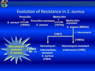 Methicillin resistant staphylococcus aureus | PPTX