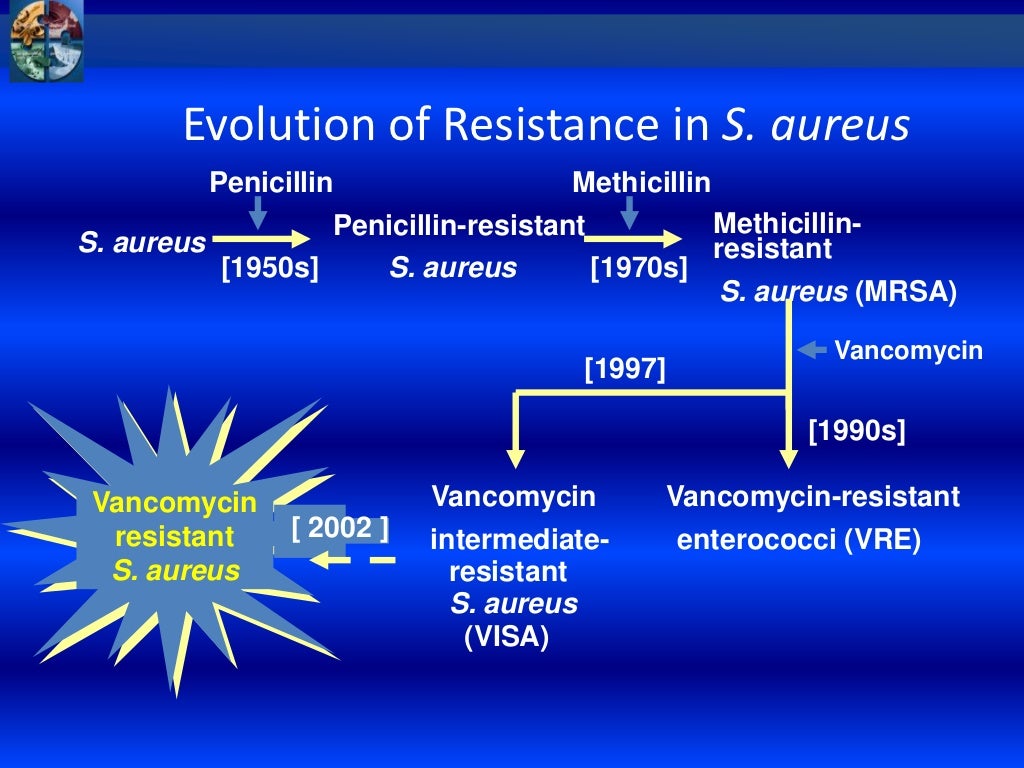 Methicillin resistant staphylococcus aureus