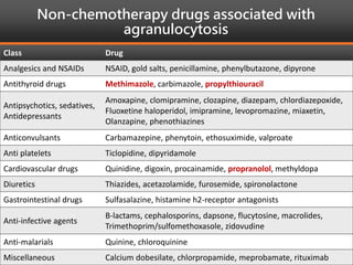 Non-chemotherapy drugs associated with
agranulocytosis
14
Class Drug
Analgesics and NSAIDs NSAID, gold salts, penicillamine, phenylbutazone, dipyrone
Antithyroid drugs Methimazole, carbimazole, propylthiouracil
Antipsychotics, sedatives,
Antidepressants
Amoxapine, clomipramine, clozapine, diazepam, chlordiazepoxide,
Fluoxetine haloperidol, imipramine, levopromazine, miaxetin,
Olanzapine, phenothiazines
Anticonvulsants Carbamazepine, phenytoin, ethosuximide, valproate
Anti platelets Ticlopidine, dipyridamole
Cardiovascular drugs Quinidine, digoxin, procainamide, propranolol, methyldopa
Diuretics Thiazides, acetazolamide, furosemide, spironolactone
Gastrointestinal drugs Sulfasalazine, histamine h2-receptor antagonists
Anti-infective agents
Β-lactams, cephalosporins, dapsone, flucytosine, macrolides,
Trimethoprim/sulfomethoxasole, zidovudine
Anti-malarials Quinine, chloroquinine
Miscellaneous Calcium dobesilate, chlorpropamide, meprobamate, rituximab
 