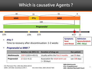 Which is causative Agents ?
15
4/171/03 2/06 2/21 21
Symptoms
fever
sore throat
Admission
Agranulocytosis
ANC: 26/μL
MMI PTU MMI
Propranolol
55 4
108
• PTU ?
Time to recovery after discontinuation: 1-2 weeks
• Propranolol vs MMI ?
MMI=Methimazole
PTU= Propylthiouracil
ANC= Absolute Neutrophil Count
1534
Relative risk (95% CI) Duration of drug use Our patient
Methimazole 230.9 (120.4–453.5) Usually within the first 3 months use 55 days
Propranolol 2.5 (1.1–6.1) Association for short-term use
( < 28 days)
use 108 days
Clin Pharmacol Ther. 1991 Mar;49(3):330-41.
JAMA. 1973 Mar 19;223(12):1376-7. Ann Intern Med. 2007;146:657-665
 