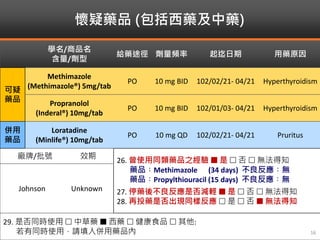 懷疑藥品 (包括西藥及中藥)
16
學名/商品名
含量/劑型
給藥途徑 劑量頻率 起迄日期 用藥原因
可疑
藥品
Methimazole
(Methimazole®) 5mg/tab
PO 10 mg BID 102/02/21- 04/21 Hyperthyroidism
Propranolol
(Inderal®) 10mg/tab
PO 10 mg BID 102/01/03- 04/21 Hyperthyroidism
併用
藥品
Loratadine
(Minlife®) 10mg/tab
PO 10 mg QD 102/02/21- 04/21 Pruritus
廠牌/批號 效期
26. 曾使用同類藥品之經驗  是  否  無法得知
藥品︰Methimazole (34 days) 不良反應︰無
藥品︰Propylthiouracil (15 days) 不良反應︰無
27. 停藥後不良反應是否減輕  是  否  無法得知
28. 再投藥是否出現同樣反應  是  否  無法得知
Johnson Unknown
29. 是否同時使用  中草藥  西藥  健康食品  其他:
若有同時使用，請填入併用藥品內
 