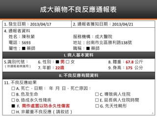 II. 不良反應有關資料
11. 不良反應結果
 A. 死亡，日期︰ 年 月 日，死亡原因︰
 B. 危及生命  C. 導致病人住院
 D. 造成永久性殘疾  E. 延長病人住院時間
 F. 需作處置以防永久性傷害  G. 先天性畸形
 H. 非嚴重不良反應（請敘述）
成大藥物不良反應通報表
4
1. 發生日期︰2013/04/17 2. 通報者獲知日期︰2013/04/21
4. 通報者資料
姓名︰陳秋縈
電話︰5693
屬性： 藥師
服務機構︰成大醫院
地址：台南市北區勝利路138號
職稱︰ 藥師
I. 病人基本資料
5.識別代號︰
（供通報者辨識用）
6. 性別︰ 男  女
7. 年齡︰22歲
8. 體重︰67.8 公斤
9. 身高︰175 公分
 