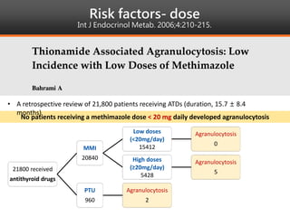Risk factors- dose
Int J Endocrinol Metab. 2006;4:210-215.
21800 received
antithyroid drugs
MMI
20840
Low doses
(<20mg/day)
15412
Agranulocytosis
0
High doses
(≥20mg/day)
5428
Agranulocytosis
5
PTU
960
Agranulocytosis
2
No patients receiving a methimazole dose < 20 mg daily developed agranulocytosis
• A retrospective review of 21,800 patients receiving ATDs (duration, 15.7 ± 8.4
months)
 