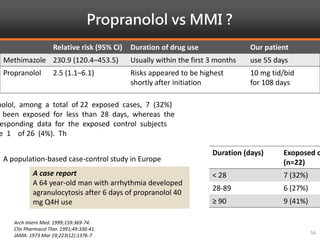 Propranolol vs MMI ?
Arch Intern Med. 1999;159:369-74.
Clin Pharmacol Ther. 1991;49:330-41.
JAMA. 1973 Mar 19;223(12):1376-7
56
Relative risk (95% CI) Duration of drug use Our patient
Methimazole 230.9 (120.4–453.5) Usually within the first 3 months use 55 days
Propranolol 2.5 (1.1–6.1) Risks appeared to be highest
shortly after initiation
10 mg tid/bid
for 108 days
A case report
A 64 year-old man with arrhythmia developed
agranulocytosis after 6 days of propranolol 40
mg Q4H use
A population-based case-control study in Europe
Duration (days) Exoposed c
(n=22)
< 28 7 (32%)
28-89 6 (27%)
≥ 90 9 (41%)
nolol, among a total of 22 exposed cases, 7 (32%)
been exposed for less than 28 days, whereas the
esponding data for the exposed control subjects
e 1 of 26 (4%). Th
 