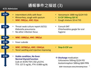• Intermittent chills with fever
• Rhinorrhea, cough with sputum
• WBC: 900/μL, ANC: 0/μL
• Vancomycin 1000 mg Q12H IVD
• G-CSF 300mcg QD SC
• Cough mixture 10 ml TID
• Throat swab culture report (4/21):
Klebsiella pneumonia
• No other infection focus
• Consult ENT
Chlorhexidine gargle for oral
hygiene
• WBC: 1000/μL, ANC: 380/μL
• Fever subside
• WBC: 10700/μL, ANC: 1564/μL
• Tonsil swelling and injective improving
• Stop G-CSF use
• Stable condition, No fever
Normal thyroid function
(Lab on 4/24) TSH 2.82 μIU/mL
TT3: 127.5 ng/dL, FT4: 0.908 ng/dL
 Discharge medication
Cefuroxime 500mg Q12H PO
Acetaminophen 500mg Q6H PRN
通報事件之描述 (3)
4/26
4/25
4/24
4/28
4/29
4/30
4/21 Admission
8
GCSF= Granulocyte-colony Stimulating Factor
 