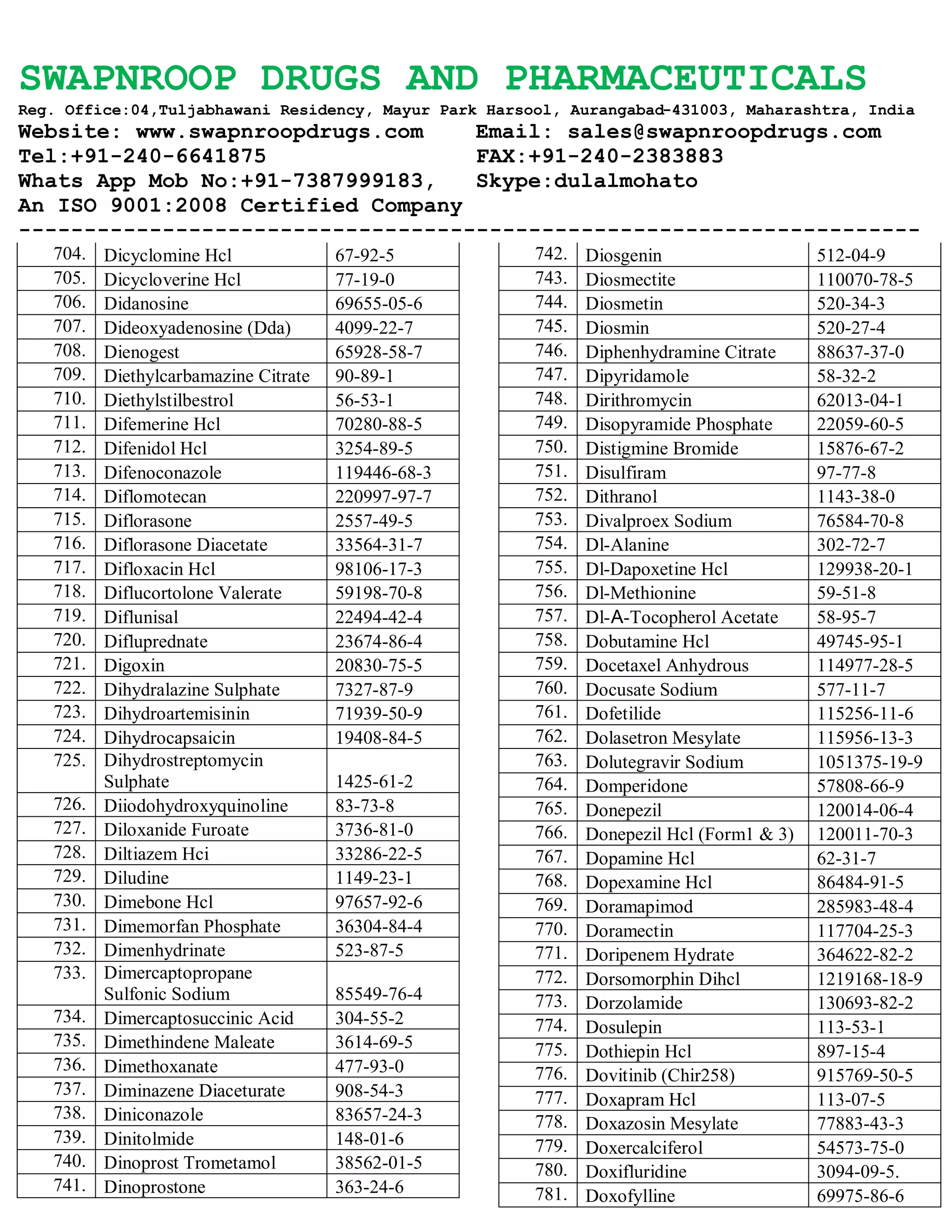SWAPNROOP DRUGS AND PHARMACEUTICALS
Reg. Office:04,Tuljabhawani Residency, Mayur Park Harsool, Aurangabad-431003, Maharashtra, India
Website: www.swapnroopdrugs.com Email: sales@swapnroopdrugs.com
Tel:+91-240-6641875 FAX:+91-240-2383883
Whats App Mob No:+91-7387999183, Skype:dulalmohato
An ISO 9001:2008 Certified Company
---------------------------------------------------------------------
704. Dicyclomine Hcl 67-92-5
705. Dicycloverine Hcl 77-19-0
706. Didanosine 69655-05-6
707. Dideoxyadenosine (Dda) 4099-22-7
708. Dienogest 65928-58-7
709. Diethylcarbamazine Citrate 90-89-1
710. Diethylstilbestrol 56-53-1
711. Difemerine Hcl 70280-88-5
712. Difenidol Hcl 3254-89-5
713. Difenoconazole 119446-68-3
714. Diflomotecan 220997-97-7
715. Diflorasone 2557-49-5
716. Diflorasone Diacetate 33564-31-7
717. Difloxacin Hcl 98106-17-3
718. Diflucortolone Valerate 59198-70-8
719. Diflunisal 22494-42-4
720. Difluprednate 23674-86-4
721. Digoxin 20830-75-5
722. Dihydralazine Sulphate 7327-87-9
723. Dihydroartemisinin 71939-50-9
724. Dihydrocapsaicin 19408-84-5
725. Dihydrostreptomycin
Sulphate 1425-61-2
726. Diiodohydroxyquinoline 83-73-8
727. Diloxanide Furoate 3736-81-0
728. Diltiazem Hci 33286-22-5
729. Diludine 1149-23-1
730. Dimebone Hcl 97657-92-6
731. Dimemorfan Phosphate 36304-84-4
732. Dimenhydrinate 523-87-5
733. Dimercaptopropane
Sulfonic Sodium 85549-76-4
734. Dimercaptosuccinic Acid 304-55-2
735. Dimethindene Maleate 3614-69-5
736. Dimethoxanate 477-93-0
737. Diminazene Diaceturate 908-54-3
738. Diniconazole 83657-24-3
739. Dinitolmide 148-01-6
740. Dinoprost Trometamol 38562-01-5
741. Dinoprostone 363-24-6
742. Diosgenin 512-04-9
743. Diosmectite 110070-78-5
744. Diosmetin 520-34-3
745. Diosmin 520-27-4
746. Diphenhydramine Citrate 88637-37-0
747. Dipyridamole 58-32-2
748. Dirithromycin 62013-04-1
749. Disopyramide Phosphate 22059-60-5
750. Distigmine Bromide 15876-67-2
751. Disulfiram 97-77-8
752. Dithranol 1143-38-0
753. Divalproex Sodium 76584-70-8
754. Dl-Alanine 302-72-7
755. Dl-Dapoxetine Hcl 129938-20-1
756. Dl-Methionine 59-51-8
757. Dl-Α-Tocopherol Acetate 58-95-7
758. Dobutamine Hcl 49745-95-1
759. Docetaxel Anhydrous 114977-28-5
760. Docusate Sodium 577-11-7
761. Dofetilide 115256-11-6
762. Dolasetron Mesylate 115956-13-3
763. Dolutegravir Sodium 1051375-19-9
764. Domperidone 57808-66-9
765. Donepezil 120014-06-4
766. Donepezil Hcl (Form1 & 3) 120011-70-3
767. Dopamine Hcl 62-31-7
768. Dopexamine Hcl 86484-91-5
769. Doramapimod 285983-48-4
770. Doramectin 117704-25-3
771. Doripenem Hydrate 364622-82-2
772. Dorsomorphin Dihcl 1219168-18-9
773. Dorzolamide 130693-82-2
774. Dosulepin 113-53-1
775. Dothiepin Hcl 897-15-4
776. Dovitinib (Chir258) 915769-50-5
777. Doxapram Hcl 113-07-5
778. Doxazosin Mesylate 77883-43-3
779. Doxercalciferol 54573-75-0
780. Doxifluridine 3094-09-5.
781. Doxofylline 69975-86-6
 
