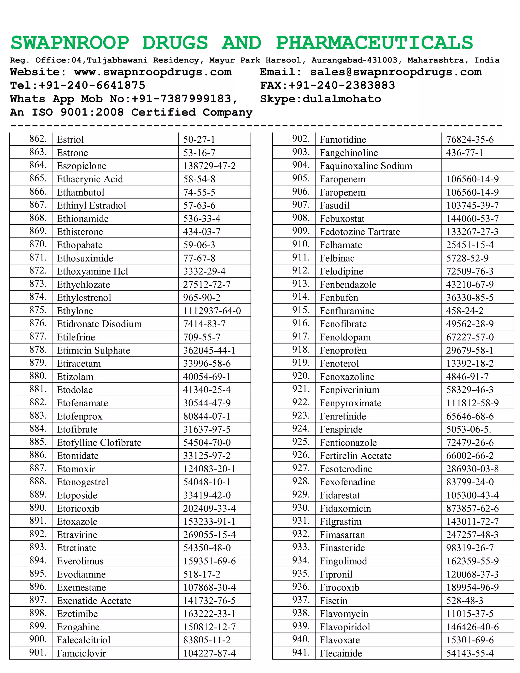 SWAPNROOP DRUGS AND PHARMACEUTICALS
Reg. Office:04,Tuljabhawani Residency, Mayur Park Harsool, Aurangabad-431003, Maharashtra, India
Website: www.swapnroopdrugs.com Email: sales@swapnroopdrugs.com
Tel:+91-240-6641875 FAX:+91-240-2383883
Whats App Mob No:+91-7387999183, Skype:dulalmohato
An ISO 9001:2008 Certified Company
---------------------------------------------------------------------
862. Estriol 50-27-1
863. Estrone 53-16-7
864. Eszopiclone 138729-47-2
865. Ethacrynic Acid 58-54-8
866. Ethambutol 74-55-5
867. Ethinyl Estradiol 57-63-6
868. Ethionamide 536-33-4
869. Ethisterone 434-03-7
870. Ethopabate 59-06-3
871. Ethosuximide 77-67-8
872. Ethoxyamine Hcl 3332-29-4
873. Ethychlozate 27512-72-7
874. Ethylestrenol 965-90-2
875. Ethylone 1112937-64-0
876. Etidronate Disodium 7414-83-7
877. Etilefrine 709-55-7
878. Etimicin Sulphate 362045-44-1
879. Etiracetam 33996-58-6
880. Etizolam 40054-69-1
881. Etodolac 41340-25-4
882. Etofenamate 30544-47-9
883. Etofenprox 80844-07-1
884. Etofibrate 31637-97-5
885. Etofylline Clofibrate 54504-70-0
886. Etomidate 33125-97-2
887. Etomoxir 124083-20-1
888. Etonogestrel 54048-10-1
889. Etoposide 33419-42-0
890. Etoricoxib 202409-33-4
891. Etoxazole 153233-91-1
892. Etravirine 269055-15-4
893. Etretinate 54350-48-0
894. Everolimus 159351-69-6
895. Evodiamine 518-17-2
896. Exemestane 107868-30-4
897. Exenatide Acetate 141732-76-5
898. Ezetimibe 163222-33-1
899. Ezogabine 150812-12-7
900. Falecalcitriol 83805-11-2
901. Famciclovir 104227-87-4
902. Famotidine 76824-35-6
903. Fangchinoline 436-77-1
904. Faquinoxaline Sodium
905. Faropenem 106560-14-9
906. Faropenem 106560-14-9
907. Fasudil 103745-39-7
908. Febuxostat 144060-53-7
909. Fedotozine Tartrate 133267-27-3
910. Felbamate 25451-15-4
911. Felbinac 5728-52-9
912. Felodipine 72509-76-3
913. Fenbendazole 43210-67-9
914. Fenbufen 36330-85-5
915. Fenfluramine 458-24-2
916. Fenofibrate 49562-28-9
917. Fenoldopam 67227-57-0
918. Fenoprofen 29679-58-1
919. Fenoterol 13392-18-2
920. Fenoxazoline 4846-91-7
921. Fenpiverinium 58329-46-3
922. Fenpyroximate 111812-58-9
923. Fenretinide 65646-68-6
924. Fenspiride 5053-06-5.
925. Fenticonazole 72479-26-6
926. Fertirelin Acetate 66002-66-2
927. Fesoterodine 286930-03-8
928. Fexofenadine 83799-24-0
929. Fidarestat 105300-43-4
930. Fidaxomicin 873857-62-6
931. Filgrastim 143011-72-7
932. Fimasartan 247257-48-3
933. Finasteride 98319-26-7
934. Fingolimod 162359-55-9
935. Fipronil 120068-37-3
936. Firocoxib 189954-96-9
937. Fisetin 528-48-3
938. Flavomycin 11015-37-5
939. Flavopiridol 146426-40-6
940. Flavoxate 15301-69-6
941. Flecainide 54143-55-4
 