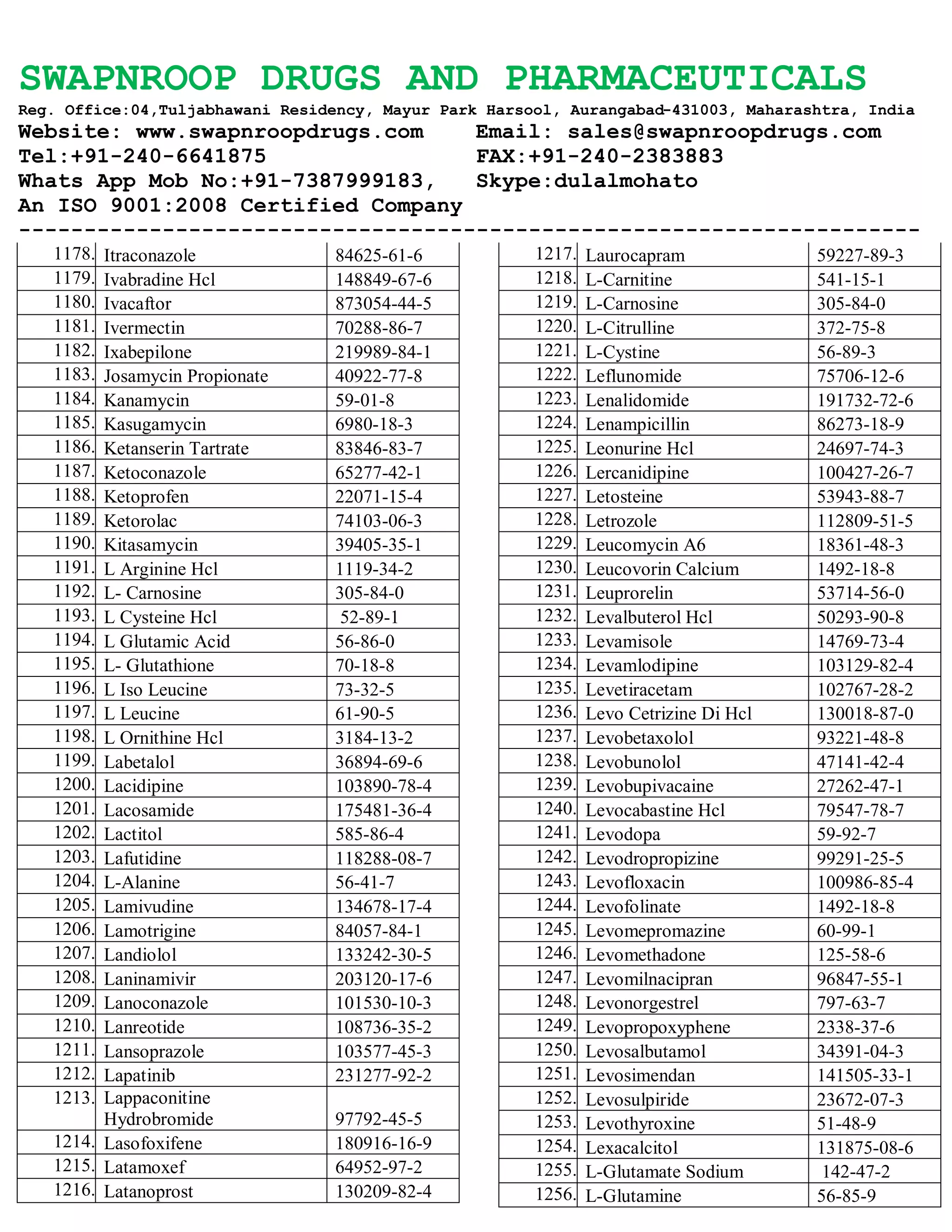 SWAPNROOP DRUGS AND PHARMACEUTICALS
Reg. Office:04,Tuljabhawani Residency, Mayur Park Harsool, Aurangabad-431003, Maharashtra, India
Website: www.swapnroopdrugs.com Email: sales@swapnroopdrugs.com
Tel:+91-240-6641875 FAX:+91-240-2383883
Whats App Mob No:+91-7387999183, Skype:dulalmohato
An ISO 9001:2008 Certified Company
---------------------------------------------------------------------
1178. Itraconazole 84625-61-6
1179. Ivabradine Hcl 148849-67-6
1180. Ivacaftor 873054-44-5
1181. Ivermectin 70288-86-7
1182. Ixabepilone 219989-84-1
1183. Josamycin Propionate 40922-77-8
1184. Kanamycin 59-01-8
1185. Kasugamycin 6980-18-3
1186. Ketanserin Tartrate 83846-83-7
1187. Ketoconazole 65277-42-1
1188. Ketoprofen 22071-15-4
1189. Ketorolac 74103-06-3
1190. Kitasamycin 39405-35-1
1191. L Arginine Hcl 1119-34-2
1192. L- Carnosine 305-84-0
1193. L Cysteine Hcl 52-89-1
1194. L Glutamic Acid 56-86-0
1195. L- Glutathione 70-18-8
1196. L Iso Leucine 73-32-5
1197. L Leucine 61-90-5
1198. L Ornithine Hcl 3184-13-2
1199. Labetalol 36894-69-6
1200. Lacidipine 103890-78-4
1201. Lacosamide 175481-36-4
1202. Lactitol 585-86-4
1203. Lafutidine 118288-08-7
1204. L-Alanine 56-41-7
1205. Lamivudine 134678-17-4
1206. Lamotrigine 84057-84-1
1207. Landiolol 133242-30-5
1208. Laninamivir 203120-17-6
1209. Lanoconazole 101530-10-3
1210. Lanreotide 108736-35-2
1211. Lansoprazole 103577-45-3
1212. Lapatinib 231277-92-2
1213. Lappaconitine
Hydrobromide 97792-45-5
1214. Lasofoxifene 180916-16-9
1215. Latamoxef 64952-97-2
1216. Latanoprost 130209-82-4
1217. Laurocapram 59227-89-3
1218. L-Carnitine 541-15-1
1219. L-Carnosine 305-84-0
1220. L-Citrulline 372-75-8
1221. L-Cystine 56-89-3
1222. Leflunomide 75706-12-6
1223. Lenalidomide 191732-72-6
1224. Lenampicillin 86273-18-9
1225. Leonurine Hcl 24697-74-3
1226. Lercanidipine 100427-26-7
1227. Letosteine 53943-88-7
1228. Letrozole 112809-51-5
1229. Leucomycin A6 18361-48-3
1230. Leucovorin Calcium 1492-18-8
1231. Leuprorelin 53714-56-0
1232. Levalbuterol Hcl 50293-90-8
1233. Levamisole 14769-73-4
1234. Levamlodipine 103129-82-4
1235. Levetiracetam 102767-28-2
1236. Levo Cetrizine Di Hcl 130018-87-0
1237. Levobetaxolol 93221-48-8
1238. Levobunolol 47141-42-4
1239. Levobupivacaine 27262-47-1
1240. Levocabastine Hcl 79547-78-7
1241. Levodopa 59-92-7
1242. Levodropropizine 99291-25-5
1243. Levofloxacin 100986-85-4
1244. Levofolinate 1492-18-8
1245. Levomepromazine 60-99-1
1246. Levomethadone 125-58-6
1247. Levomilnacipran 96847-55-1
1248. Levonorgestrel 797-63-7
1249. Levopropoxyphene 2338-37-6
1250. Levosalbutamol 34391-04-3
1251. Levosimendan 141505-33-1
1252. Levosulpiride 23672-07-3
1253. Levothyroxine 51-48-9
1254. Lexacalcitol 131875-08-6
1255. L-Glutamate Sodium 142-47-2
1256. L-Glutamine 56-85-9
 
