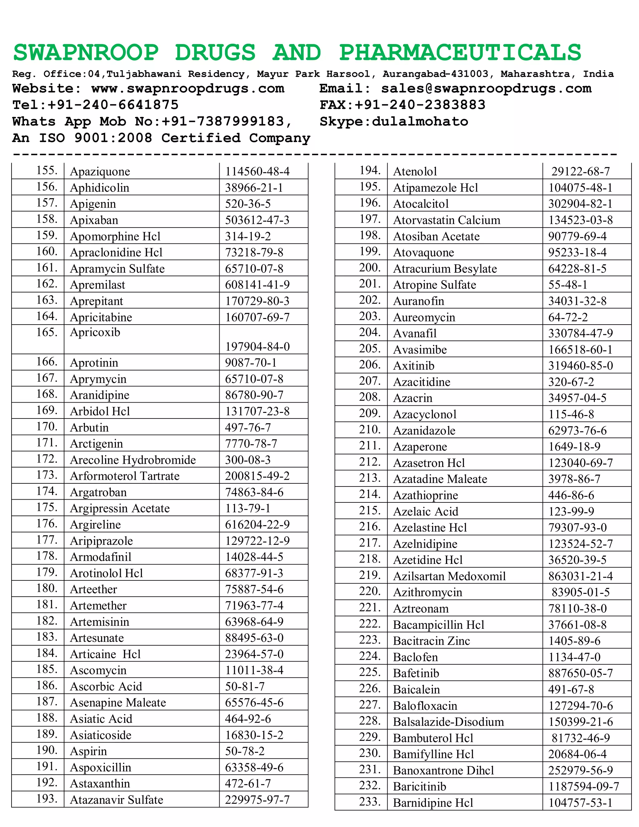 SWAPNROOP DRUGS AND PHARMACEUTICALS
Reg. Office:04,Tuljabhawani Residency, Mayur Park Harsool, Aurangabad-431003, Maharashtra, India
Website: www.swapnroopdrugs.com Email: sales@swapnroopdrugs.com
Tel:+91-240-6641875 FAX:+91-240-2383883
Whats App Mob No:+91-7387999183, Skype:dulalmohato
An ISO 9001:2008 Certified Company
---------------------------------------------------------------------
155. Apaziquone 114560-48-4
156. Aphidicolin 38966-21-1
157. Apigenin 520-36-5
158. Apixaban 503612-47-3
159. Apomorphine Hcl 314-19-2
160. Apraclonidine Hcl 73218-79-8
161. Apramycin Sulfate 65710-07-8
162. Apremilast 608141-41-9
163. Aprepitant 170729-80-3
164. Apricitabine 160707-69-7
165. Apricoxib
197904-84-0
166. Aprotinin 9087-70-1
167. Aprymycin 65710-07-8
168. Aranidipine 86780-90-7
169. Arbidol Hcl 131707-23-8
170. Arbutin 497-76-7
171. Arctigenin 7770-78-7
172. Arecoline Hydrobromide 300-08-3
173. Arformoterol Tartrate 200815-49-2
174. Argatroban 74863-84-6
175. Argipressin Acetate 113-79-1
176. Argireline 616204-22-9
177. Aripiprazole 129722-12-9
178. Armodafinil 14028-44-5
179. Arotinolol Hcl 68377-91-3
180. Arteether 75887-54-6
181. Artemether 71963-77-4
182. Artemisinin 63968-64-9
183. Artesunate 88495-63-0
184. Articaine Hcl 23964-57-0
185. Ascomycin 11011-38-4
186. Ascorbic Acid 50-81-7
187. Asenapine Maleate 65576-45-6
188. Asiatic Acid 464-92-6
189. Asiaticoside 16830-15-2
190. Aspirin 50-78-2
191. Aspoxicillin 63358-49-6
192. Astaxanthin 472-61-7
193. Atazanavir Sulfate 229975-97-7
194. Atenolol 29122-68-7
195. Atipamezole Hcl 104075-48-1
196. Atocalcitol 302904-82-1
197. Atorvastatin Calcium 134523-03-8
198. Atosiban Acetate 90779-69-4
199. Atovaquone 95233-18-4
200. Atracurium Besylate 64228-81-5
201. Atropine Sulfate 55-48-1
202. Auranofin 34031-32-8
203. Aureomycin 64-72-2
204. Avanafil 330784-47-9
205. Avasimibe 166518-60-1
206. Axitinib 319460-85-0
207. Azacitidine 320-67-2
208. Azacrin 34957-04-5
209. Azacyclonol 115-46-8
210. Azanidazole 62973-76-6
211. Azaperone 1649-18-9
212. Azasetron Hcl 123040-69-7
213. Azatadine Maleate 3978-86-7
214. Azathioprine 446-86-6
215. Azelaic Acid 123-99-9
216. Azelastine Hcl 79307-93-0
217. Azelnidipine 123524-52-7
218. Azetidine Hcl 36520-39-5
219. Azilsartan Medoxomil 863031-21-4
220. Azithromycin 83905-01-5
221. Aztreonam 78110-38-0
222. Bacampicillin Hcl 37661-08-8
223. Bacitracin Zinc 1405-89-6
224. Baclofen 1134-47-0
225. Bafetinib 887650-05-7
226. Baicalein 491-67-8
227. Balofloxacin 127294-70-6
228. Balsalazide-Disodium 150399-21-6
229. Bambuterol Hcl 81732-46-9
230. Bamifylline Hcl 20684-06-4
231. Banoxantrone Dihcl 252979-56-9
232. Baricitinib 1187594-09-7
233. Barnidipine Hcl 104757-53-1
 