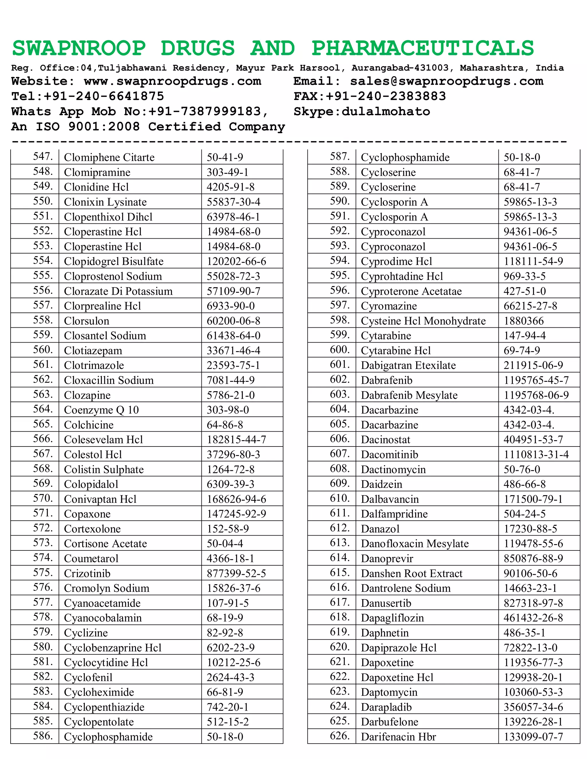 SWAPNROOP DRUGS AND PHARMACEUTICALS
Reg. Office:04,Tuljabhawani Residency, Mayur Park Harsool, Aurangabad-431003, Maharashtra, India
Website: www.swapnroopdrugs.com Email: sales@swapnroopdrugs.com
Tel:+91-240-6641875 FAX:+91-240-2383883
Whats App Mob No:+91-7387999183, Skype:dulalmohato
An ISO 9001:2008 Certified Company
---------------------------------------------------------------------
547. Clomiphene Citarte 50-41-9
548. Clomipramine 303-49-1
549. Clonidine Hcl 4205-91-8
550. Clonixin Lysinate 55837-30-4
551. Clopenthixol Dihcl 63978-46-1
552. Cloperastine Hcl 14984-68-0
553. Cloperastine Hcl 14984-68-0
554. Clopidogrel Bisulfate 120202-66-6
555. Cloprostenol Sodium 55028-72-3
556. Clorazate Di Potassium 57109-90-7
557. Clorprealine Hcl 6933-90-0
558. Clorsulon 60200-06-8
559. Closantel Sodium 61438-64-0
560. Clotiazepam 33671-46-4
561. Clotrimazole 23593-75-1
562. Cloxacillin Sodium 7081-44-9
563. Clozapine 5786-21-0
564. Coenzyme Q 10 303-98-0
565. Colchicine 64-86-8
566. Colesevelam Hcl 182815-44-7
567. Colestol Hcl 37296-80-3
568. Colistin Sulphate 1264-72-8
569. Colopidalol 6309-39-3
570. Conivaptan Hcl 168626-94-6
571. Copaxone 147245-92-9
572. Cortexolone 152-58-9
573. Cortisone Acetate 50-04-4
574. Coumetarol 4366-18-1
575. Crizotinib 877399-52-5
576. Cromolyn Sodium 15826-37-6
577. Cyanoacetamide 107-91-5
578. Cyanocobalamin 68-19-9
579. Cyclizine 82-92-8
580. Cyclobenzaprine Hcl 6202-23-9
581. Cyclocytidine Hcl 10212-25-6
582. Cyclofenil 2624-43-3
583. Cycloheximide 66-81-9
584. Cyclopenthiazide 742-20-1
585. Cyclopentolate 512-15-2
586. Cyclophosphamide 50-18-0
587. Cyclophosphamide 50-18-0
588. Cycloserine 68-41-7
589. Cycloserine 68-41-7
590. Cyclosporin A 59865-13-3
591. Cyclosporin A 59865-13-3
592. Cyproconazol 94361-06-5
593. Cyproconazol 94361-06-5
594. Cyprodime Hcl 118111-54-9
595. Cyprohtadine Hcl 969-33-5
596. Cyproterone Acetatae 427-51-0
597. Cyromazine 66215-27-8
598. Cysteine Hcl Monohydrate 1880366
599. Cytarabine 147-94-4
600. Cytarabine Hcl 69-74-9
601. Dabigatran Etexilate 211915-06-9
602. Dabrafenib 1195765-45-7
603. Dabrafenib Mesylate 1195768-06-9
604. Dacarbazine 4342-03-4.
605. Dacarbazine 4342-03-4.
606. Dacinostat 404951-53-7
607. Dacomitinib 1110813-31-4
608. Dactinomycin 50-76-0
609. Daidzein 486-66-8
610. Dalbavancin 171500-79-1
611. Dalfampridine 504-24-5
612. Danazol 17230-88-5
613. Danofloxacin Mesylate 119478-55-6
614. Danoprevir 850876-88-9
615. Danshen Root Extract 90106-50-6
616. Dantrolene Sodium 14663-23-1
617. Danusertib 827318-97-8
618. Dapagliflozin 461432-26-8
619. Daphnetin 486-35-1
620. Dapiprazole Hcl 72822-13-0
621. Dapoxetine 119356-77-3
622. Dapoxetine Hcl 129938-20-1
623. Daptomycin 103060-53-3
624. Darapladib 356057-34-6
625. Darbufelone 139226-28-1
626. Darifenacin Hbr 133099-07-7
 