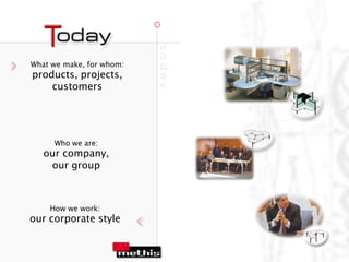 What we make, for whom:
products, projects,
    customers




     Who we are:
   our company,
    our group



    How we work:
our corporate style
 