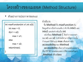 โครงสร้างของเมธอด (Method Structure)
• ตัวอย่างการประกาศ Method
Int maxFunction(int x1,int x2){
int max = 0;
if(x1 > x2)
max = x1;
else
max = x2;
return(max);
}
คาอธิบาย
ชื่อ Method คือ maxFunction รับ
ข้อมูลเข้ามาเป็นจานวนเต็ม 2 ตัว คือ intx1 และ
intx2 และส่งค่ากลับเป็น int
หน้าที่ของ Method นี้ คือทาการตรวจค่า
ของ x1 และ x2 ว่าตัวใดมีค่ามากที่สุด จากนั้น
กาหนดค่าให้ตัวแปร max เพื่อส่งค่ากลับ
accessibility ของ Method
accessibility เป็นการกาหนดชนิดของการ
เรียกใช้ ใช้กาหนดขอบเขตการใช้งานของตัวแปร
,Method หรือ class
 