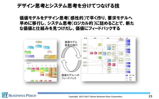 Copyright 2013-2017 Takumi Business Place Corporation.
価値モデルをデザイン思考（感性的）で早く作り、要求モデルへ
早めに移行し、システム思考（ロジカル的）に詰めることで、新た
な価値と仕組...