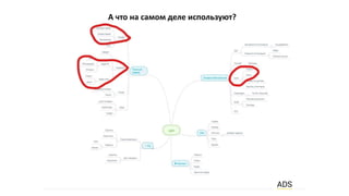 А что на самом деле используют?
 