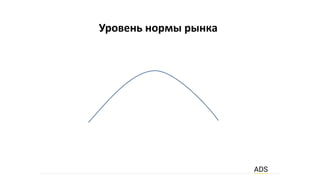 Уровень нормы рынка
 