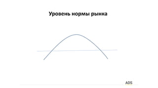 Уровень нормы рынка
 
