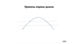 Уровень нормы рынка
 