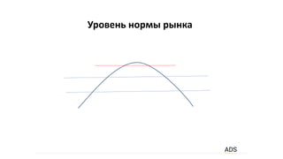 Уровень нормы рынка
 