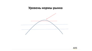 Уровень нормы рынка
 