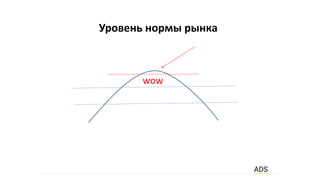 Уровень нормы рынка
wow
 