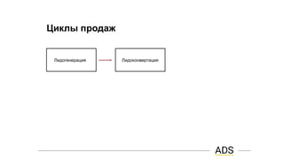 Циклы продаж
Лидогенерация Лидоконвертация
 