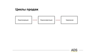 Циклы продаж
Лидогенерация Лидоконвертация Удержание
 