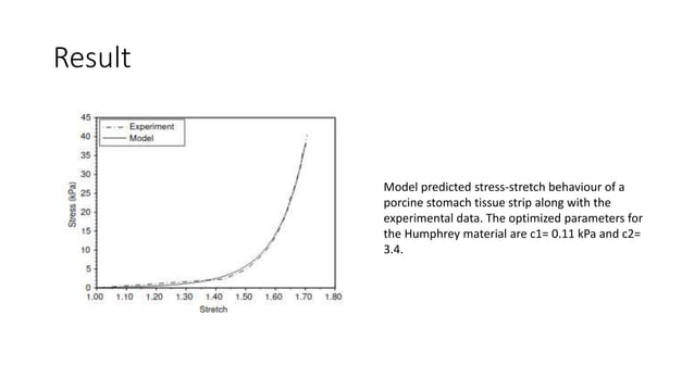 Hyperelastic model | PPT
