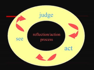 see judge act reflection/action process 