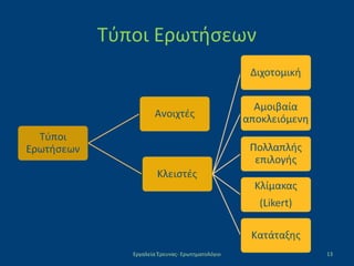 Τύποι Ερωτήσεων
Εργαλεία Έρευνας- Ερωτηματολόγιο 13
 