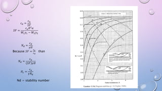 Nd = stability number
𝑐 𝑑 =
𝑐 𝑢
𝑆𝐹
𝑆𝐹 =
𝑐 𝑢 𝑅2 𝛼
𝑊1 𝑦1 − 𝑊2 𝑦2
𝑁 𝑑 =
𝑐 𝑑
𝛾𝐻
Because 𝑆𝐹 =
𝑐 𝑢
𝑐 𝑑
than
𝑁𝑑 =
𝑐 𝑢
𝑆𝐹 𝛾𝐻
𝐻𝑐 =
𝑐 𝑢
𝛾𝑁 𝑑
 