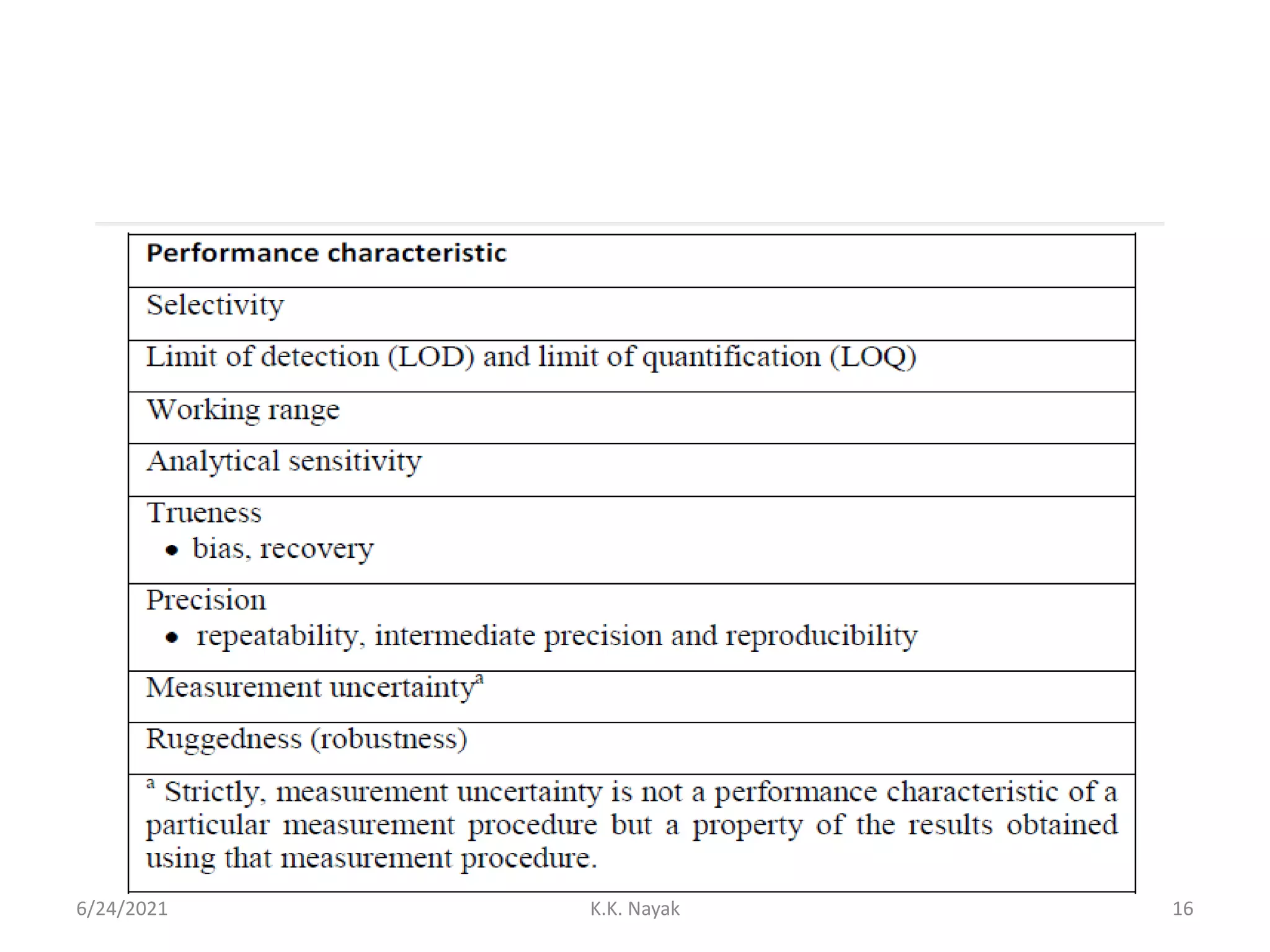 6/24/2021 K.K. Nayak 16
 