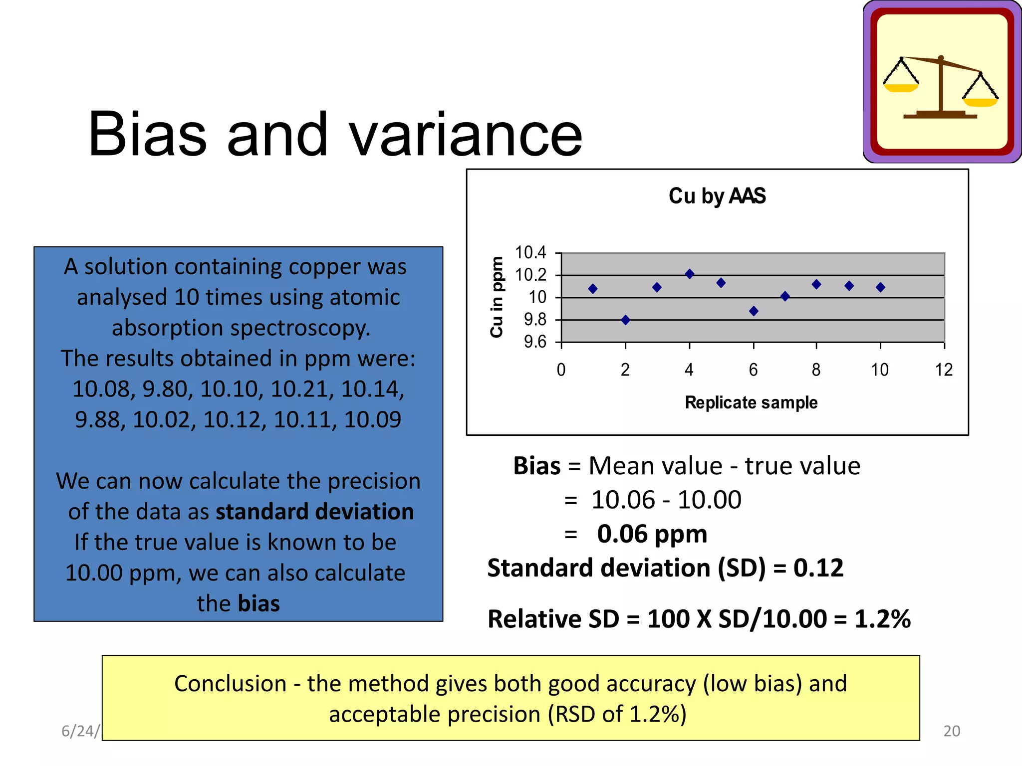 Bias and variance
6/24/2021 K.K. Nayak 20
A solution containing copper was
analysed 10 times using atomic
absorption spectroscopy.
The results obtained in ppm were:
10.08, 9.80, 10.10, 10.21, 10.14,
9.88, 10.02, 10.12, 10.11, 10.09
We can now calculate the precision
of the data as standard deviation
If the true value is known to be
10.00 ppm, we can also calculate
the bias
Cu by AAS
9.6
9.8
10
10.2
10.4
0 2 4 6 8 10 12
Replicate sample
Cu
in
ppm
Bias = Mean value - true value
= 10.06 - 10.00
= 0.06 ppm
Standard deviation (SD) = 0.12
Conclusion - the method gives both good accuracy (low bias) and
acceptable precision (RSD of 1.2%)
Relative SD = 100 X SD/10.00 = 1.2%
 