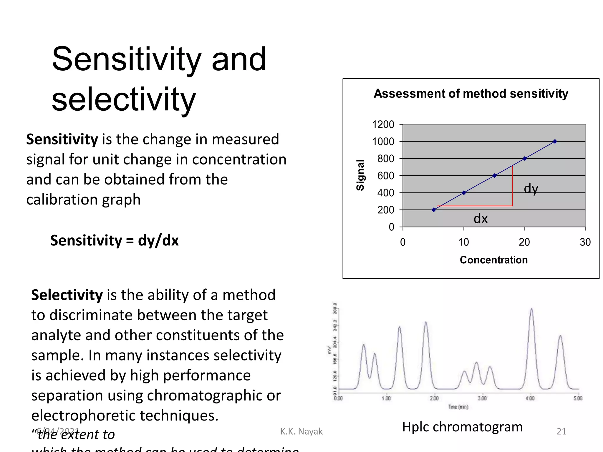 Sensitivity and
selectivity
6/24/2021 K.K. Nayak 21
Assessment of method sensitivity
0
200
400
600
800
1000
1200
0 10 20 30
Concentration
Signal
Sensitivity is the change in measured
signal for unit change in concentration
and can be obtained from the
calibration graph
Sensitivity = dy/dx
dy
dx
Selectivity is the ability of a method
to discriminate between the target
analyte and other constituents of the
sample. In many instances selectivity
is achieved by high performance
separation using chromatographic or
electrophoretic techniques.
“the extent to
Hplc chromatogram
 
