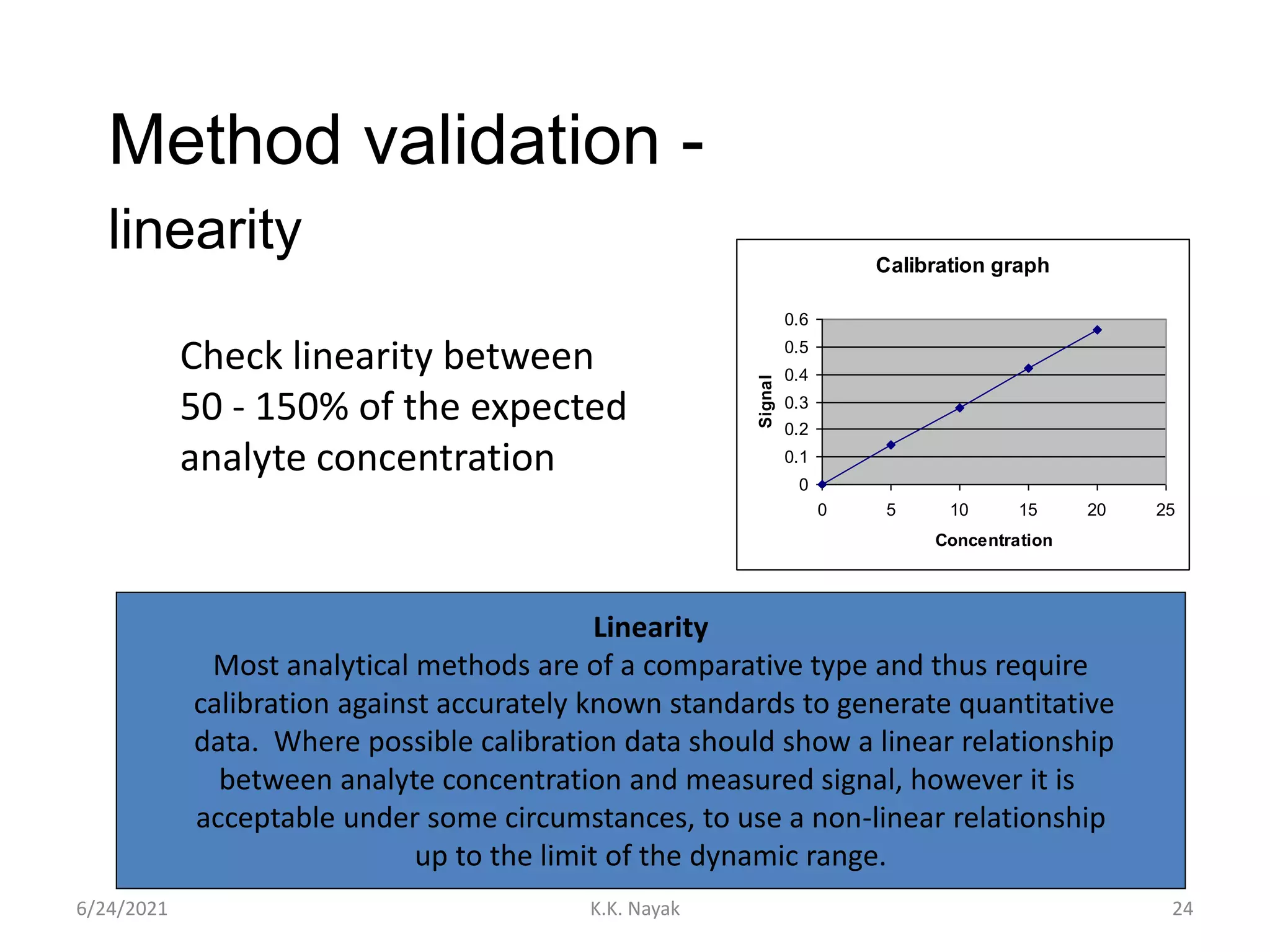 Method validation -
linearity
6/24/2021 K.K. Nayak 24
Linearity
Most analytical methods are of a comparative type and thus require
calibration against accurately known standards to generate quantitative
data. Where possible calibration data should show a linear relationship
between analyte concentration and measured signal, however it is
acceptable under some circumstances, to use a non-linear relationship
up to the limit of the dynamic range.
Calibration graph
0
0.1
0.2
0.3
0.4
0.5
0.6
0 5 10 15 20 25
Concentration
Signal
Check linearity between
50 - 150% of the expected
analyte concentration
 