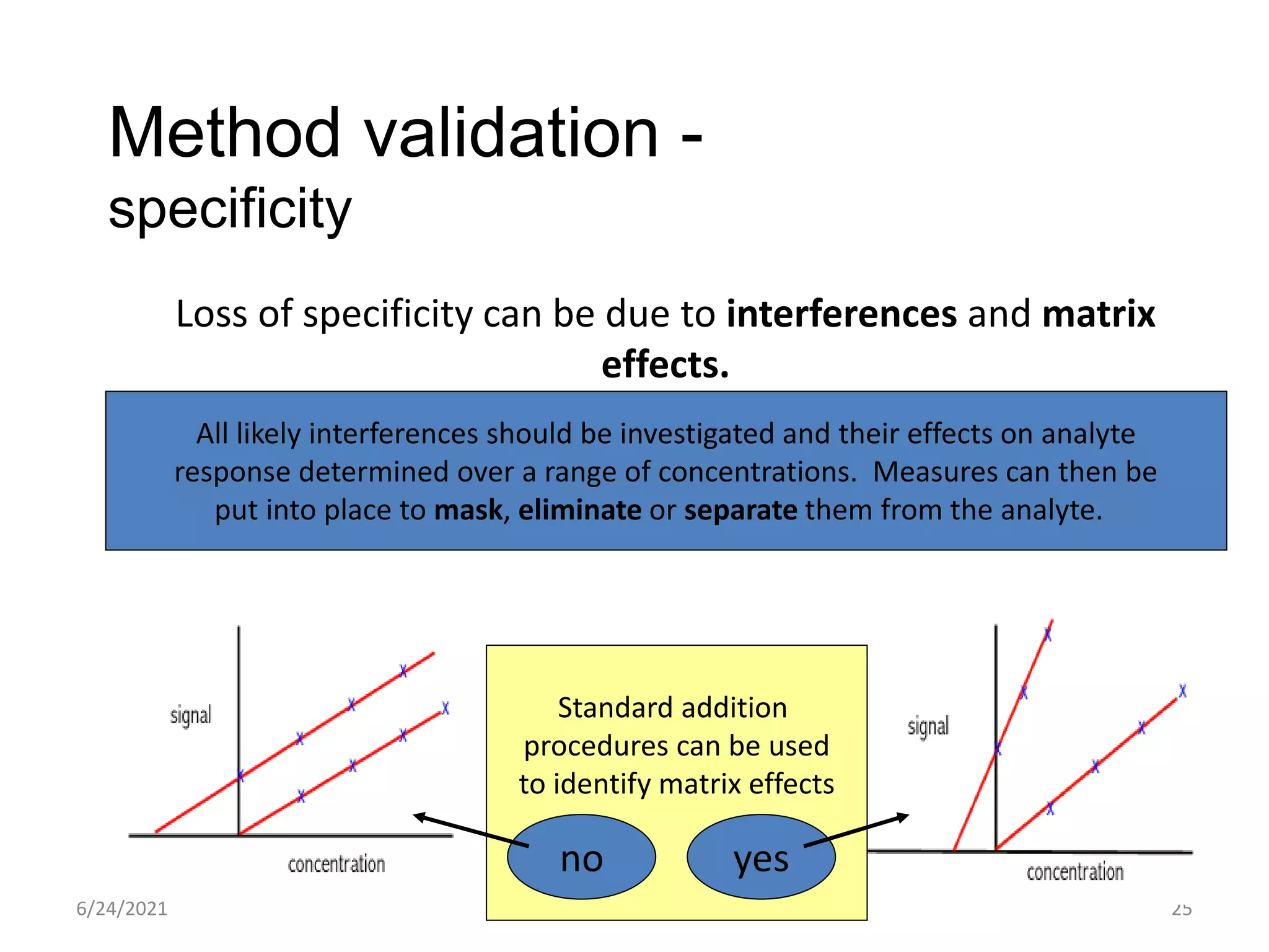 Method validation -
specificity
6/24/2021 K.K. Nayak 25
Loss of specificity can be due to interferences and matrix
effects.
All likely interferences should be investigated and their effects on analyte
response determined over a range of concentrations. Measures can then be
put into place to mask, eliminate or separate them from the analyte.
Standard addition
procedures can be used
to identify matrix effects
no yes
 