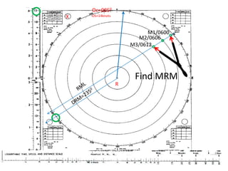 Oc=0050OS=14knotsX11.8 05000600060910.0 04908.0 06120470M1/0600M2/0606M3/0612Find MRMRRMLDRM=2350Spd=14kts.Dist= 2.8milesTdiff.= 12 min