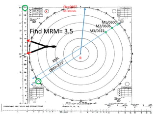 Oc=0050OS=14knotsX11.8 05000600060910.0 04908.0 06120470M1/0600M2/0606Find MRM= 3.5M3/0612RRMLDRM=2350Spd=14kts.Dist= 2.8milesTdiff.= 12 min