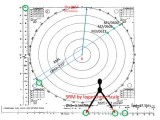 Oc=0050OS=14knotsX11.8 05000600060910.0 04908.0 06120470M1/0600M2/0606M3/0612Find MRM= 3.5RRMLDRM=2350SRM by logarithmic scaleTdiff.= 12 minSpd=17.5kts.Dist= 3.5miles