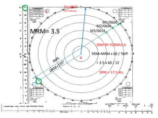 Oc=0050OS=14knotsX11.8 05000600060910.0 04908.0 06120470M1/0600M2/0606MRM= 3.5M3/0612SRM BY FORMULASRM=MRM x 60 / TdiffRRML= 3.5 x 60 / 12DRM=2350SRM = 17.5 kts.Spd=14kts.Dist= 2.8milesTdiff.= 12 min