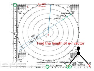 Oc=0050OS=14knotsX11.8 05000600060910.0 04908.0 06120470M1/0600M2/0606M3/0612RRMLDRM=2350Find the length of e-r vectorSpd=14kts.Tdiff.= 12 minDist= 2.8miles