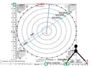 Oc=0050OS=14knotsX11.8 05000600060910.0 04908.0 06120470M1/0600M2/0606M3/0612RRMLDRMSpd=14kts.Tdiff.= 12 minDist= 2.8miles