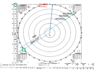 Oc=0050OS=14knotsX11.8 05000600060910.0 04908.0 06120470M1/0600M2/0606M3/0612RRMLDRM=2350Spd=14kts.Dist= 2.8milesTdiff.= 12 min