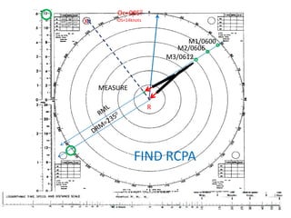 Oc=0050OS=14knotsX11.8 05000600060910.0 04908.0 06120470M1/0600M2/0606M3/0612MEASURERRMLDRM=2350FIND RCPASpd=14kts.Dist= 2.8milesTdiff.= 12 min