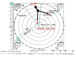 Oc=0050OS=14knotsX11.8 05000600060910.0 04908.0 06120470M1/0600M2/0606M3/0612MEASUREMeasure (m – CPA)FIND MCPARRMLDRM=2350Spd=14kts.Dist= 2.8milesTdiff.= 12 min