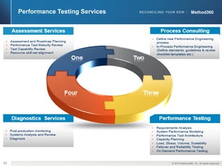©2014 Method360, Inc. All rightsreserved. 
23 
Method360 
Performance Testing Services 
RECONCILING YOUR EDW  