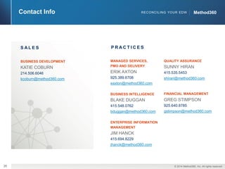 ©2014 Method360, Inc. All rightsreserved. 
26 
Method360 
RECONCILING YOUR EDW 
Contact Info 
BUSINESS DEVELOPMENT 
KATIE COBURN 
214.506.6046 
kcoburn@method360.com 
SALES 
PRACTICES 
MANAGED SERVICES, PMO AND DELIVERY 
ERIK AXTON 
925.389.6708 
eaxton@method360.com 
BUSINESS INTELLIGENCE 
BLAKE DUGGAN 
415.548.0762 
bduggan@method360.com 
ENTERPRISE INFORMATION MANAGEMENT 
JIM HANCK 
415.694.8229 
jhanck@method360.com 
QUALITY ASSURANCE 
SUNNY HIRAN 
415.535.5453 
shiran@method360.com 
FINANCIAL MANAGEMENT 
GREG STIMPSON 
925.640.8785 
gstimpson@method360.com  